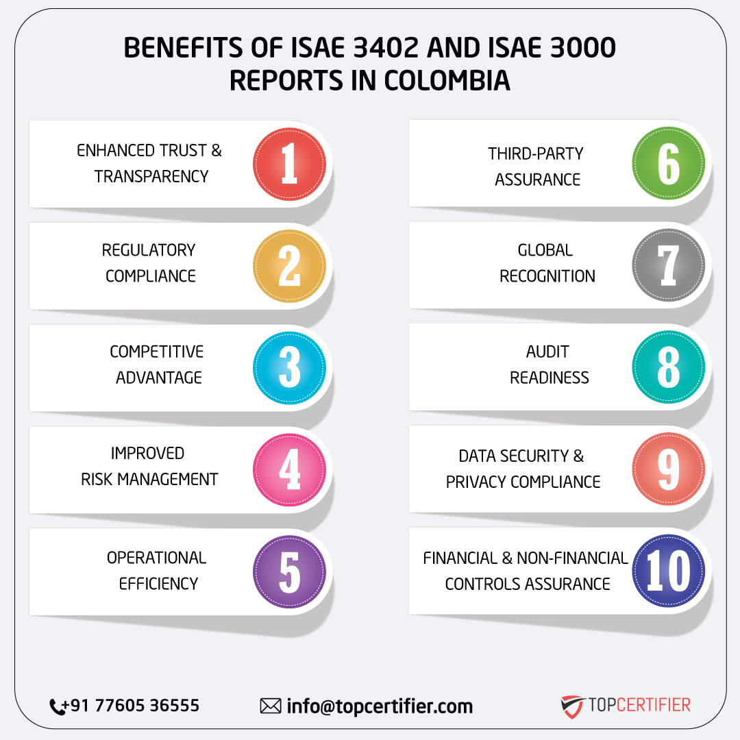 ISAE 3402 AND ISAE 3000 REPORT in colombia